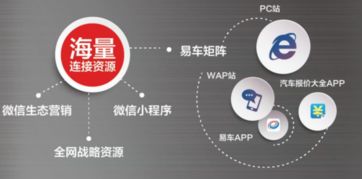 易車伙伴榮膺中國(guó)汽車經(jīng)銷服務(wù)行業(yè)互聯(lián)網(wǎng)卓越創(chuàng)新獎(jiǎng) 數(shù)據(jù)驅(qū)動(dòng)，服務(wù)賦能，領(lǐng)航行業(yè)新未來